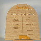 Arch Milestone Board