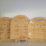 Arch Milestone Board
